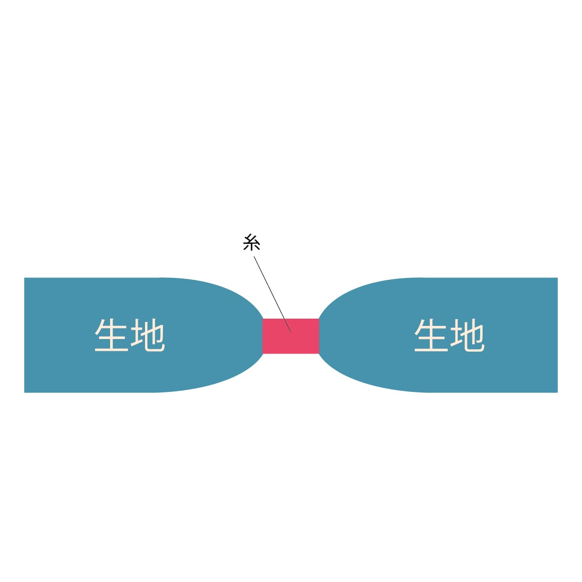厚地と糸　説明図-03